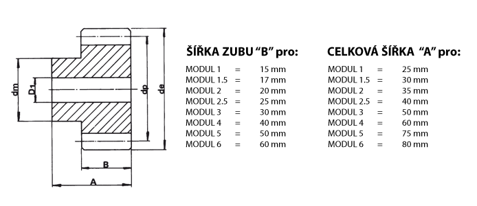 Ozubené kolo s přímým ozubením